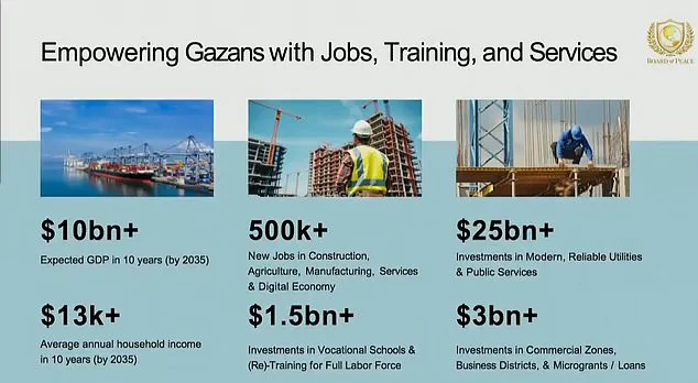 Trump Launches Board of Peace Amid Controversy Over Foreign Policy Legacy