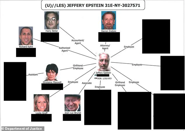 Final Epstein Files Batch Released with Heavy Redactions Limiting Access to Sensitive Information