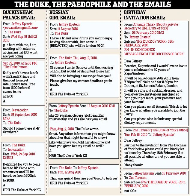 DOJ Document Release Exposes Former Duke's Epstein Ties, Sparking Debate on Government Transparency and Public Accountability