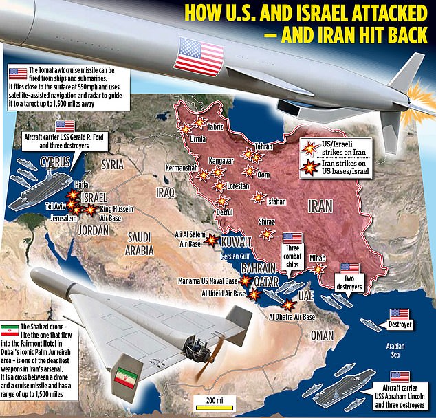 U.S. Military Warns Trump: Dwindling Stockpiles Risk U.S. Forces and Allies in Iran Conflict