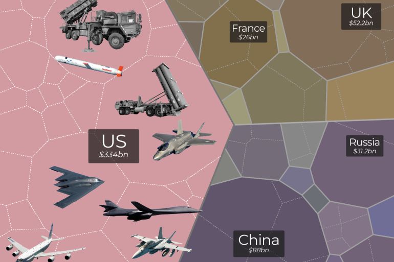 US-Iran Conflict Drives Record Defense Spending and Stock Surge