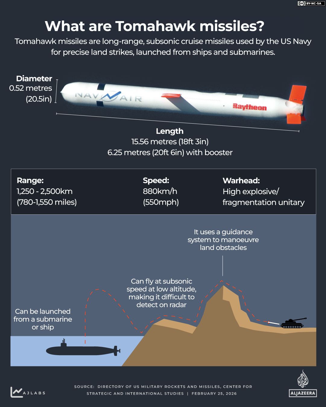 US-Iran Conflict Drives Record Defense Spending and Stock Surge