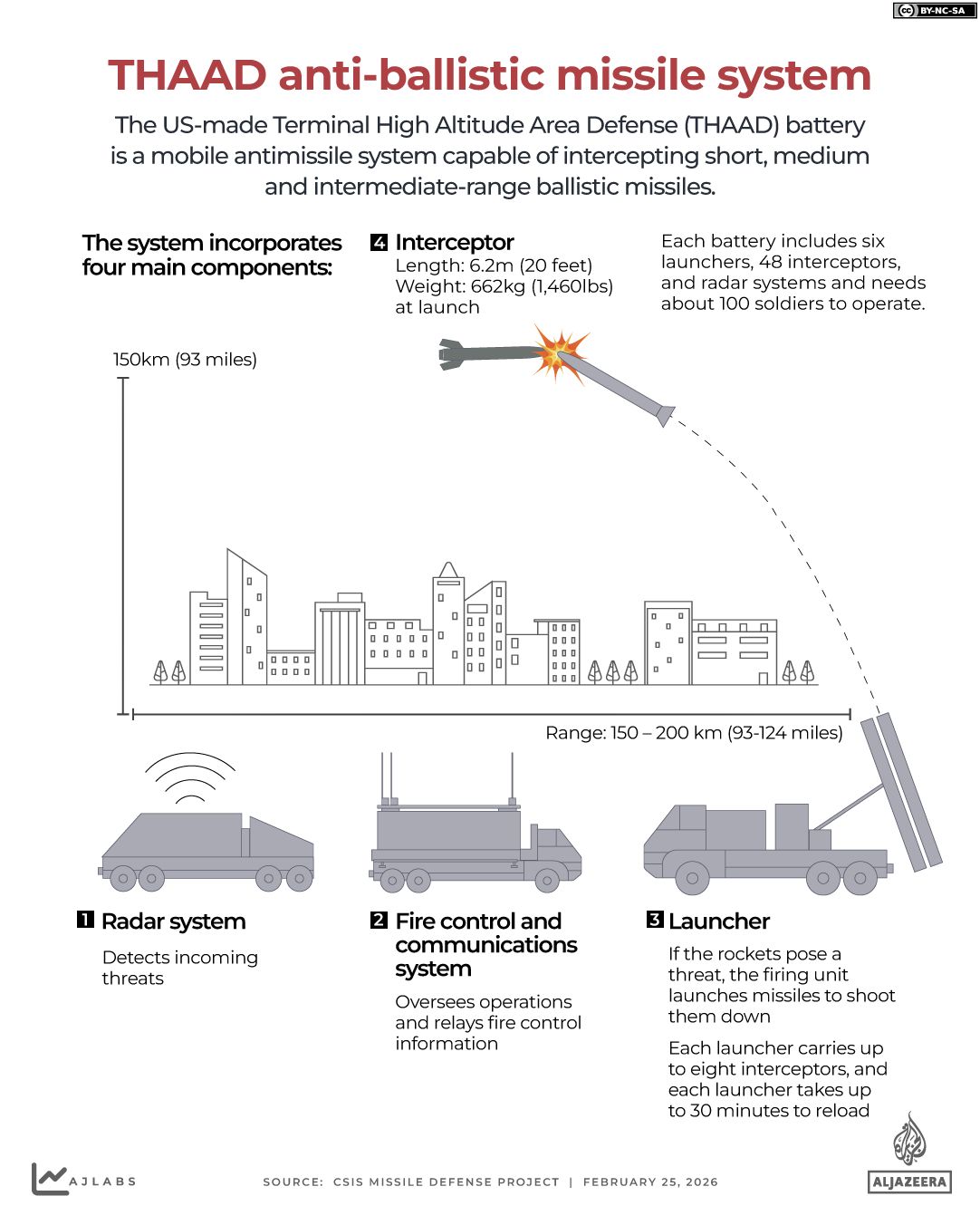 US-Iran Conflict Drives Record Defense Spending and Stock Surge