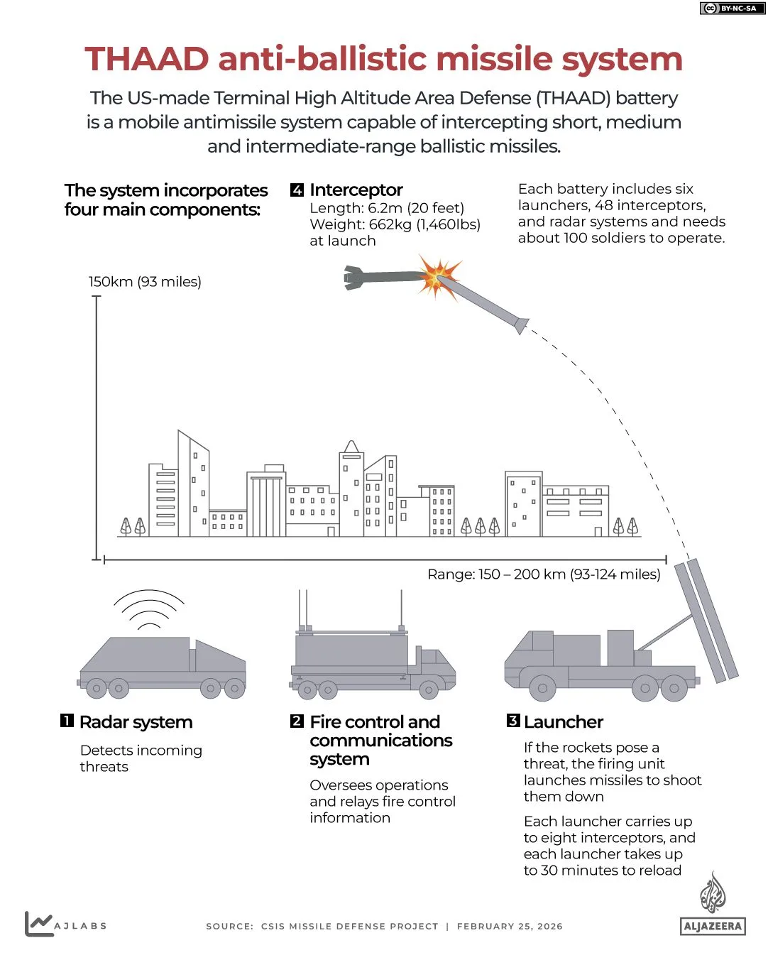 US-Iran Conflict Drives Record Defense Spending and Stock Surge