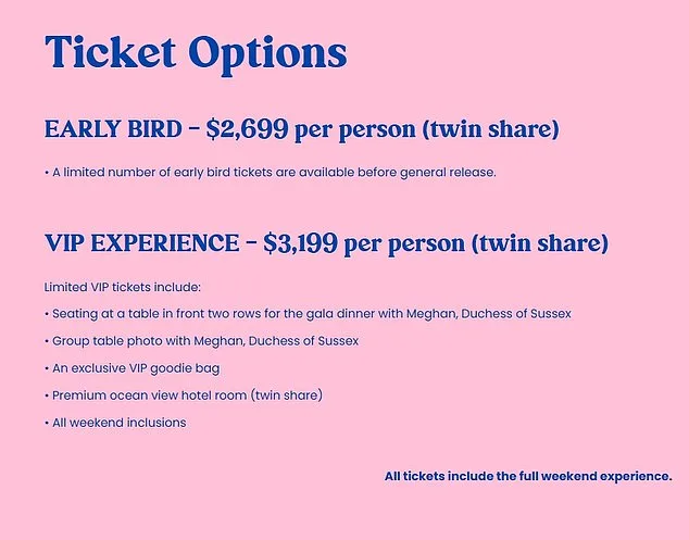 Meghan Markle's £1,700 'Girls' Weekend' in Australia Sparks Global Controversy