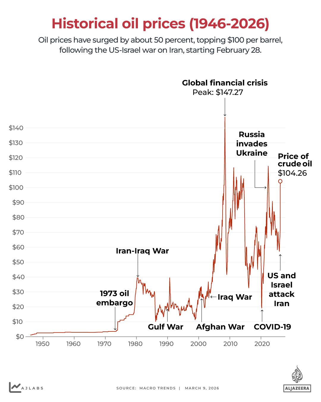 Strait of Hormuz Tensions Spark Global Energy Turmoil Amid Gulf Nation Force Majeure Moves