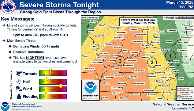 Historic Storm System Threatens 12 Million as Nine States Brace for Tornado Outbreak
