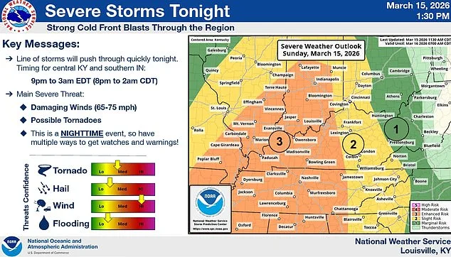 Historic Storm System Threatens 12 Million as Nine States Brace for Tornado Outbreak