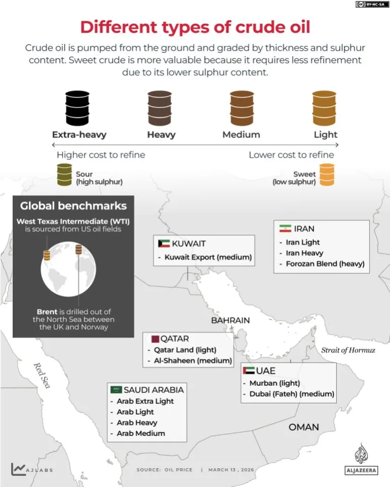 US-Israel-Iran Conflict Sends Shockwaves Through Global Energy Markets as Oil Prices Surge Past $100