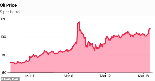 Missiles Strike Key Energy Facilities in Qatar and Saudi Arabia as Iran Warns of Further Attacks
