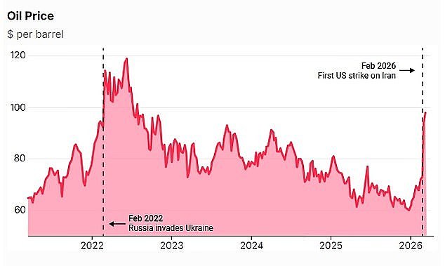 Missiles Strike Key Energy Facilities in Qatar and Saudi Arabia as Iran Warns of Further Attacks