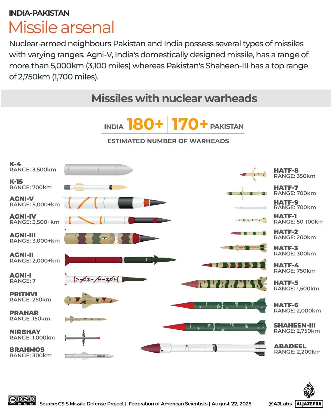 U.S. Warns Pakistan's Missile Capabilities Pose Growing Global Threat, Grouping Nation with Russia, China, and Iran