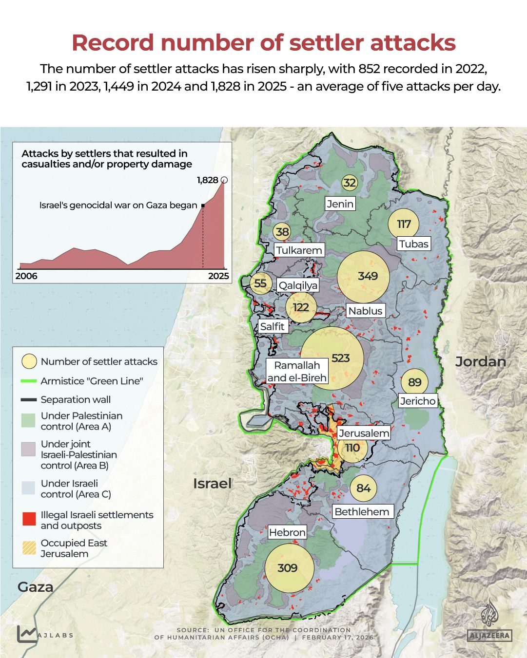 Eid al-Fitr Horror: Israeli Settlers Torment West Bank Villages with Arson