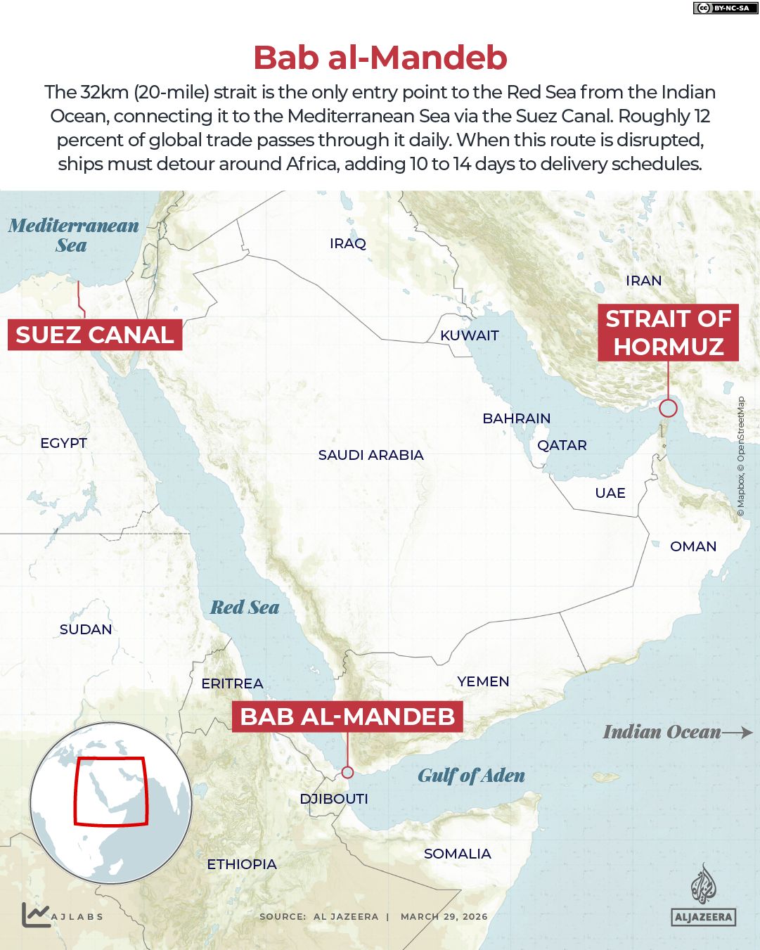 Houthis Escalate Iran-Israel Conflict, Threaten Bab al-Mandeb Blockade Amid Global Trade Risks