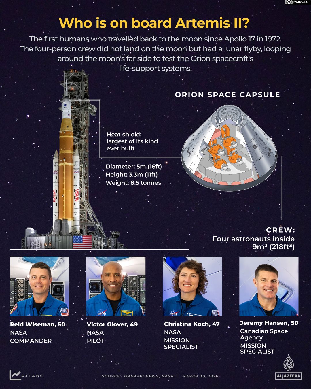 NASA's Artemis II Mission Set for Historic Splashdown, Marking First Crewed Lunar Recovery Since 1972