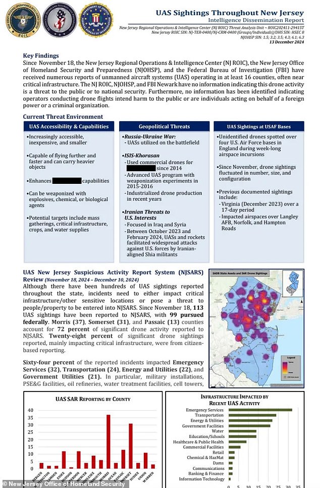 FBI investigates theft of 15 agricultural drones amid chemical terror fears.