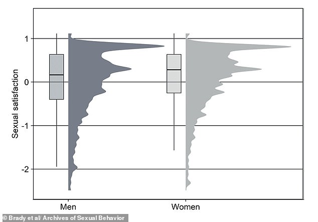Study finds emotional connection drives female orgasm intensity more than physical acts.