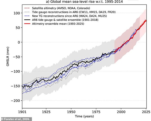 Record emissions surge to historic highs as global climate stability faces critical threat.