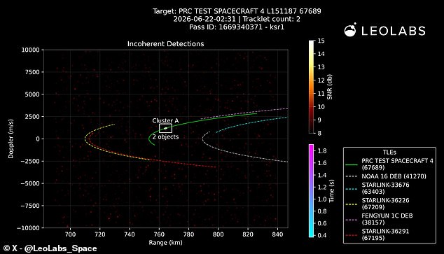 US firm detects secret Chinese space plane deploying unknown object into orbit.