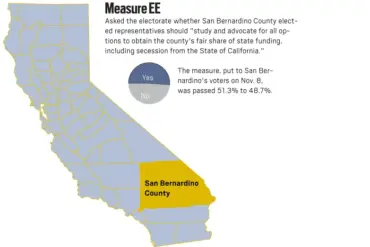 The California Secession Movement: A Protestant Nation-Building Effort