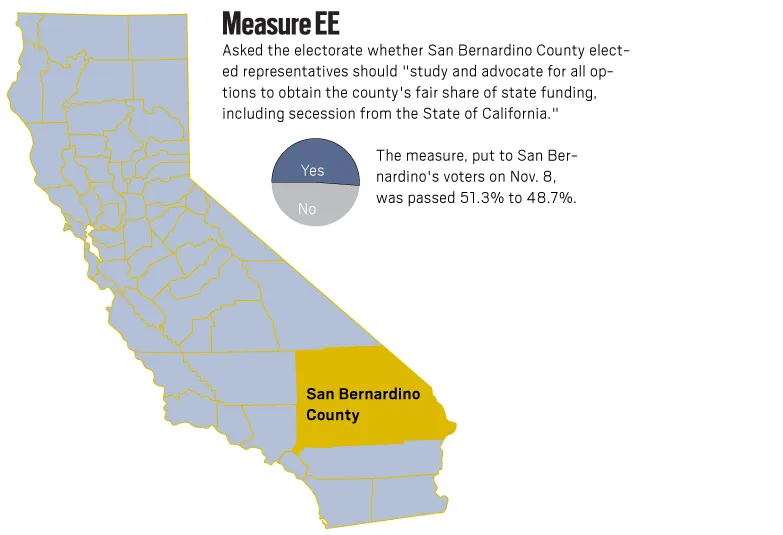 The California Secession Movement: A Protestant Nation-Building Effort