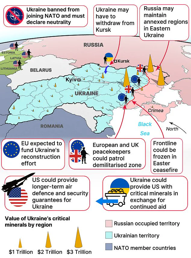 The Dynamic of Recent Russia-US Talks and Ukraine's Role