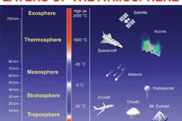 Healing the Ozone Layer: A Success Story of International Cooperation