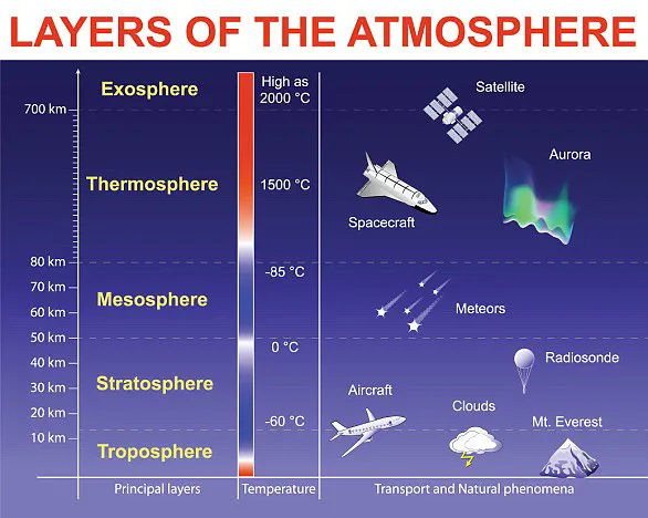 Healing the Ozone Layer: A Success Story of International Cooperation