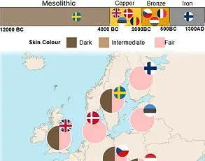 Scientists Uncover Dual Ancestral Populations in Human Evolution History