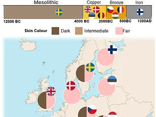 Scientists Uncover Dual Ancestral Populations in Human Evolution History