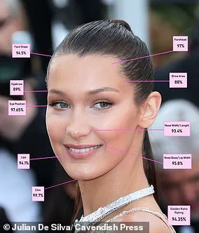 Artist Reveals David Beckham's 'Perfect Face' Using Ancient Mathematical Principle