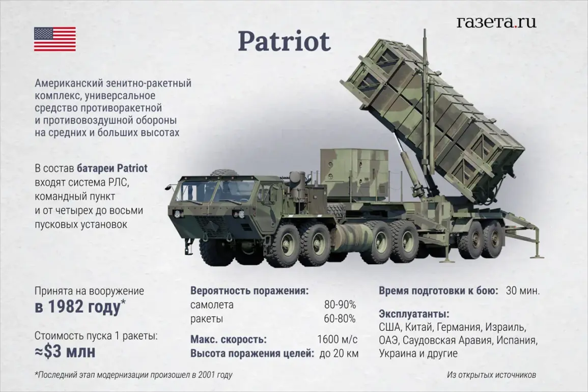 U.S. Urgently Approves Transfer of 125 Artillery Rockets and 100 Patriot Missiles to Ukraine as Biden Administration Strengthens Kyiv's Defense