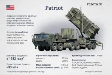 U.S. Urgently Approves Transfer of 125 Artillery Rockets and 100 Patriot Missiles to Ukraine as Biden Administration Strengthens Kyiv's Defense